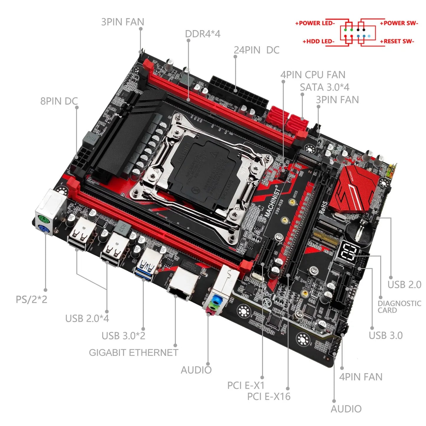 E5 RS9 X99 Motherboard Support Xeon E5 V3 V4 LGA 2011-3 CPU Processor DDR4 RAM Four Channel and SATA PCI-E M.2 Slot